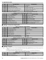 Preview for 98 page of YASKAWA 2A0001 Technical Manual