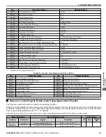 Preview for 99 page of YASKAWA 2A0001 Technical Manual