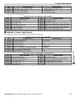 Preview for 101 page of YASKAWA 2A0001 Technical Manual