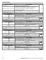 Preview for 286 page of YASKAWA 2A0001 Technical Manual