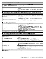 Предварительный просмотр 304 страницы YASKAWA 2A0001 Technical Manual