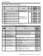 Preview for 376 page of YASKAWA 2A0001 Technical Manual