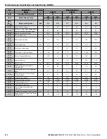 Preview for 412 page of YASKAWA 2A0001 Technical Manual