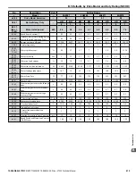 Preview for 415 page of YASKAWA 2A0001 Technical Manual