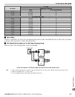 Preview for 467 page of YASKAWA 2A0001 Technical Manual