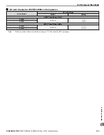 Preview for 473 page of YASKAWA 2A0001 Technical Manual