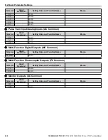 Preview for 488 page of YASKAWA 2A0001 Technical Manual