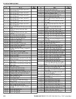 Preview for 492 page of YASKAWA 2A0001 Technical Manual