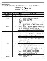 Preview for 510 page of YASKAWA 2A0001 Technical Manual