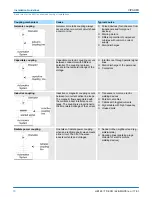 Preview for 70 page of YASKAWA 62E-MHC0 Manual