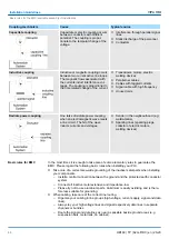 Предварительный просмотр 44 страницы YASKAWA 62G-FID0 Manual