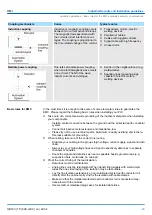 Preview for 43 page of YASKAWA 62K-JJK0 Manual