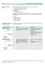 Предварительный просмотр 63 страницы YASKAWA 67K-RRJ0 Manual