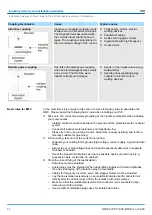 Предварительный просмотр 64 страницы YASKAWA 67K-RRJ0 Manual