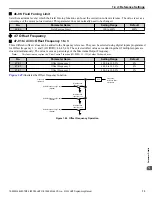 Preview for 73 page of YASKAWA A1000 HHP Programming Manual