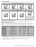 Preview for 76 page of YASKAWA A1000 HHP Programming Manual