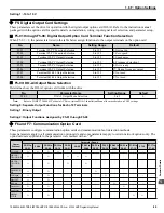 Preview for 89 page of YASKAWA A1000 HHP Programming Manual