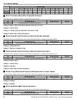 Preview for 90 page of YASKAWA A1000 HHP Programming Manual