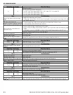 Preview for 210 page of YASKAWA A1000 HHP Programming Manual