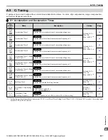 Preview for 247 page of YASKAWA A1000 HHP Programming Manual