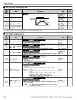 Preview for 248 page of YASKAWA A1000 HHP Programming Manual