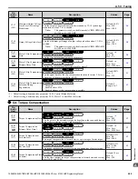 Preview for 249 page of YASKAWA A1000 HHP Programming Manual