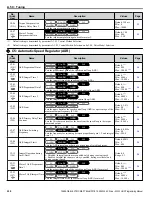 Preview for 250 page of YASKAWA A1000 HHP Programming Manual