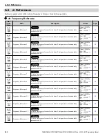 Preview for 252 page of YASKAWA A1000 HHP Programming Manual