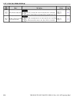 Preview for 294 page of YASKAWA A1000 HHP Programming Manual