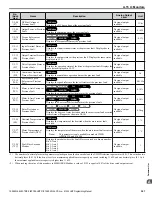 Preview for 301 page of YASKAWA A1000 HHP Programming Manual