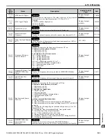 Preview for 303 page of YASKAWA A1000 HHP Programming Manual