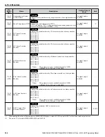 Preview for 304 page of YASKAWA A1000 HHP Programming Manual