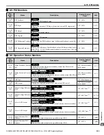 Preview for 305 page of YASKAWA A1000 HHP Programming Manual