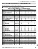 Preview for 307 page of YASKAWA A1000 HHP Programming Manual