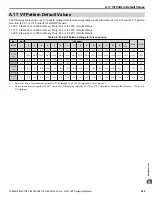 Preview for 309 page of YASKAWA A1000 HHP Programming Manual