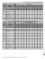 Preview for 311 page of YASKAWA A1000 HHP Programming Manual