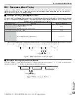 Preview for 323 page of YASKAWA A1000 HHP Programming Manual