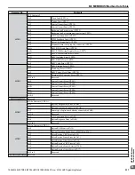 Preview for 337 page of YASKAWA A1000 HHP Programming Manual