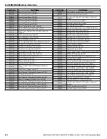 Preview for 342 page of YASKAWA A1000 HHP Programming Manual