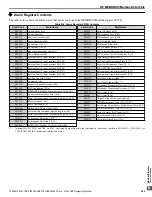 Preview for 343 page of YASKAWA A1000 HHP Programming Manual