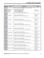 Предварительный просмотр 31 страницы YASKAWA AC Drive V1000 Option SI-EM3/V Installation Manual