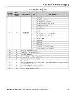 Предварительный просмотр 35 страницы YASKAWA AC Drive V1000 Option SI-EM3/V Installation Manual