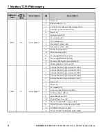 Предварительный просмотр 36 страницы YASKAWA AC Drive V1000 Option SI-EM3/V Installation Manual