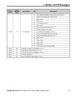 Предварительный просмотр 37 страницы YASKAWA AC Drive V1000 Option SI-EM3/V Installation Manual