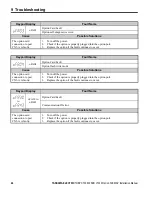 Предварительный просмотр 44 страницы YASKAWA AC Drive V1000 Option SI-EM3/V Installation Manual