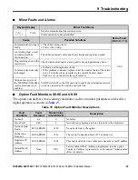 Предварительный просмотр 45 страницы YASKAWA AC Drive V1000 Option SI-EM3/V Installation Manual