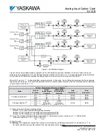 Preview for 3 page of YASKAWA AI-14B User Manual