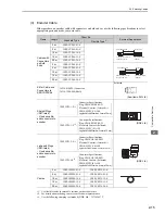 Preview for 38 page of YASKAWA CACP-JU series User Manual