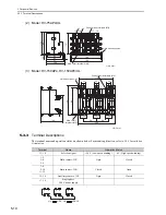 Preview for 100 page of YASKAWA CACP-JU series User Manual