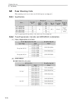 Preview for 106 page of YASKAWA CACP-JU series User Manual